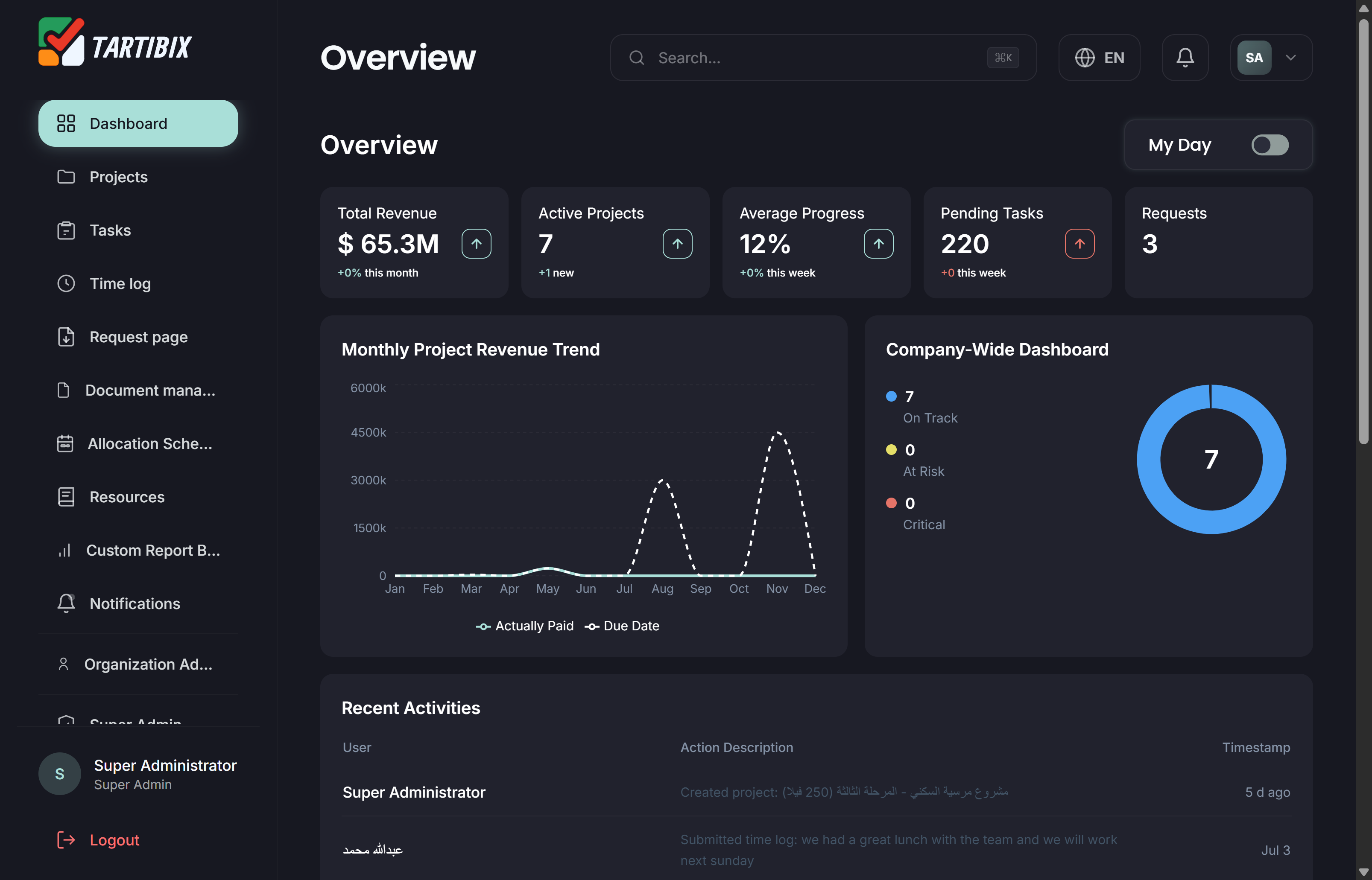 Construction resource console production interface
