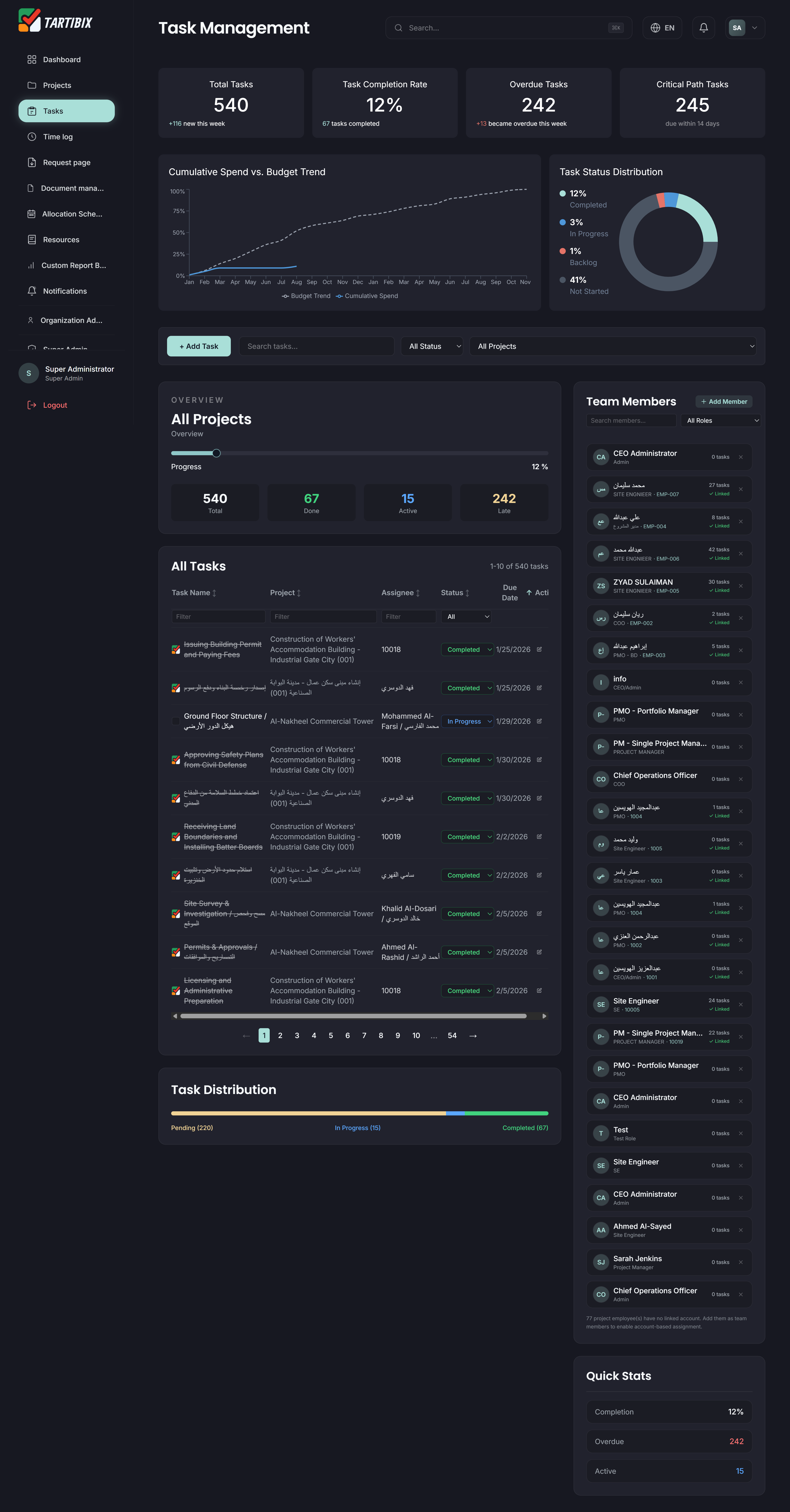 Construction resource console - Task Management