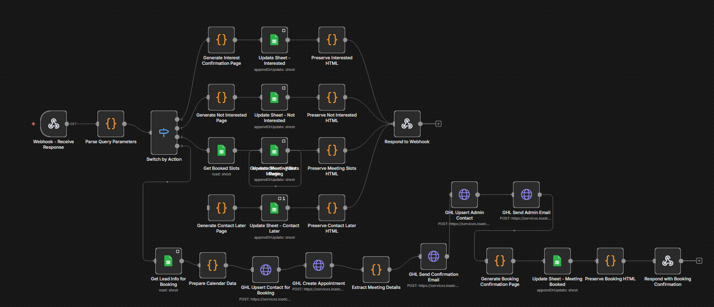 Interactive Response Handler & Multi-Path Booking Engine n8n workflow diagram